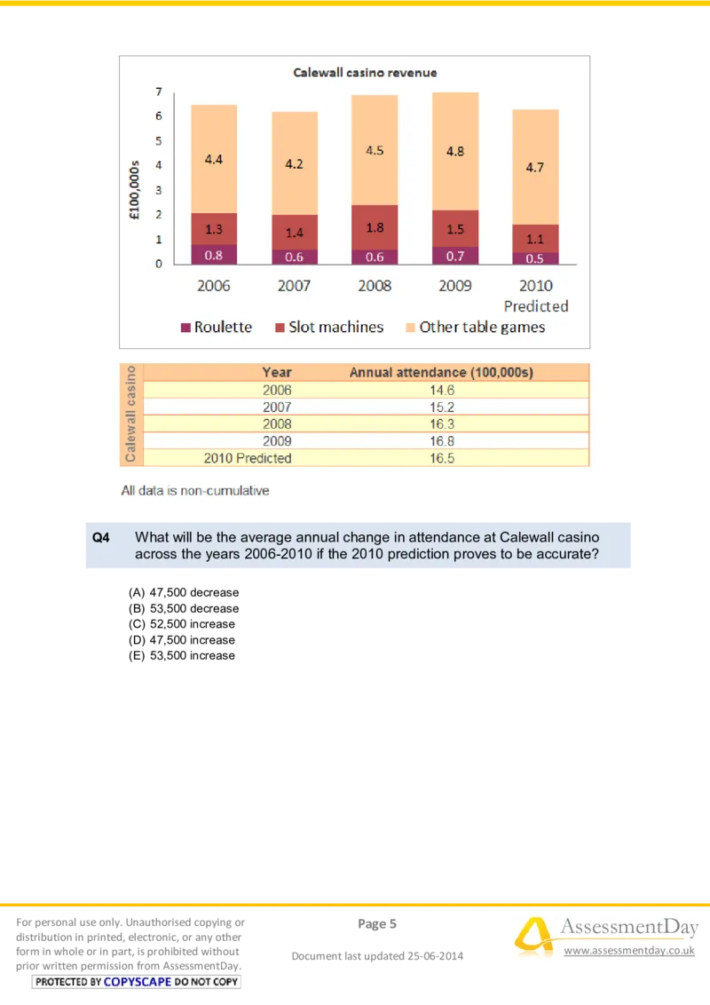 NumericalReasoningTest2-Questions_2025春招题库汇总_十大行测题库_2023年十大热门题库更新中_05、TalentQ汇总_TalentQ笔试题库中文_TalentQ（图文版-参考）_2选看通用测试题，适用于TalentQ（N多题）