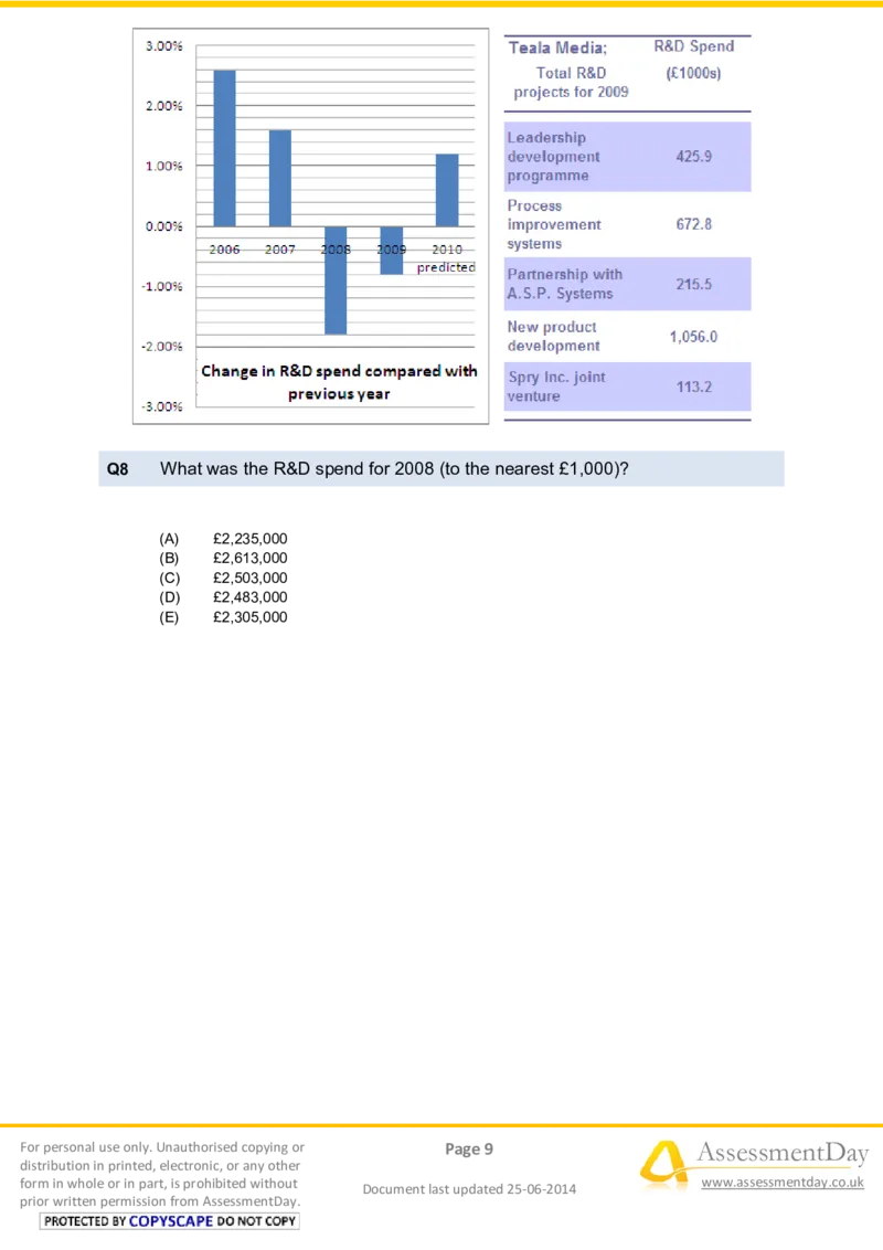 NumericalReasoningTest2-Questions_2025春招题库汇总_十大行测题库_2023年十大热门题库更新中_05、TalentQ汇总_TalentQ笔试题库中文_TalentQ（图文版-参考）_2选看通用测试题，适用于TalentQ（N多题）
