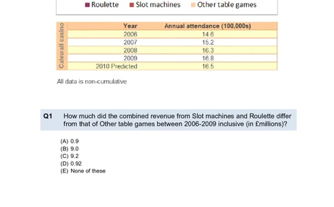 NumericalReasoningTest2-Questions_2025春招题库汇总_十大行测题库_2023年十大热门题库更新中_05、TalentQ汇总_TalentQ笔试题库中文_TalentQ（图文版-参考）_2选看通用测试题，适用于TalentQ（N多题）