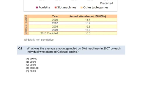 NumericalReasoningTest2-Questions_2025春招题库汇总_十大行测题库_2023年十大热门题库更新中_05、TalentQ汇总_TalentQ笔试题库中文_TalentQ（图文版-参考）_2选看通用测试题，适用于TalentQ（N多题）