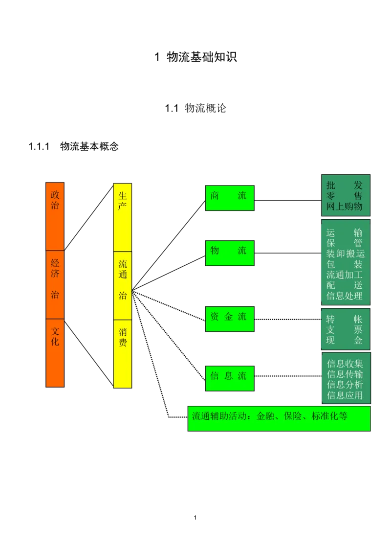 物流师职业资格认证培训教材-现代_2025春招题库汇总_国企题库_中国烟草_3Yancao笔试专业完整知识点（仅需看本专业）_3.11yancao行业物流知识