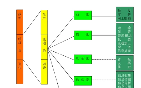 物流师职业资格认证培训教材-现代_2025春招题库汇总_国企题库_中国烟草_3Yancao笔试专业完整知识点（仅需看本专业）_3.11yancao行业物流知识