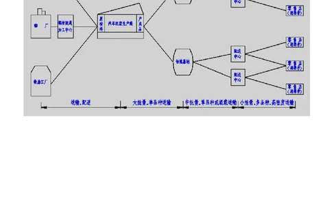 物流师职业资格认证培训教材-现代_2025春招题库汇总_国企题库_中国烟草_3Yancao笔试专业完整知识点（仅需看本专业）_3.11yancao行业物流知识
