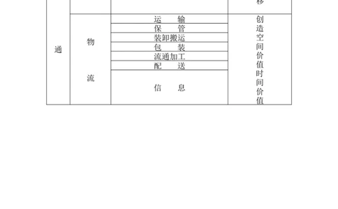 物流师职业资格认证培训教材-现代_2025春招题库汇总_国企题库_中国烟草_3Yancao笔试专业完整知识点（仅需看本专业）_3.11yancao行业物流知识