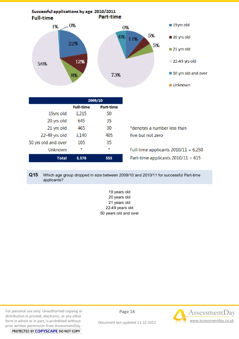NumericalReasoningTest16-Questions_2025春招题库汇总_八大题库-1_04八大汇总_信永中和_专业题综合知识-参考_英文题_NumericalReasoningTests