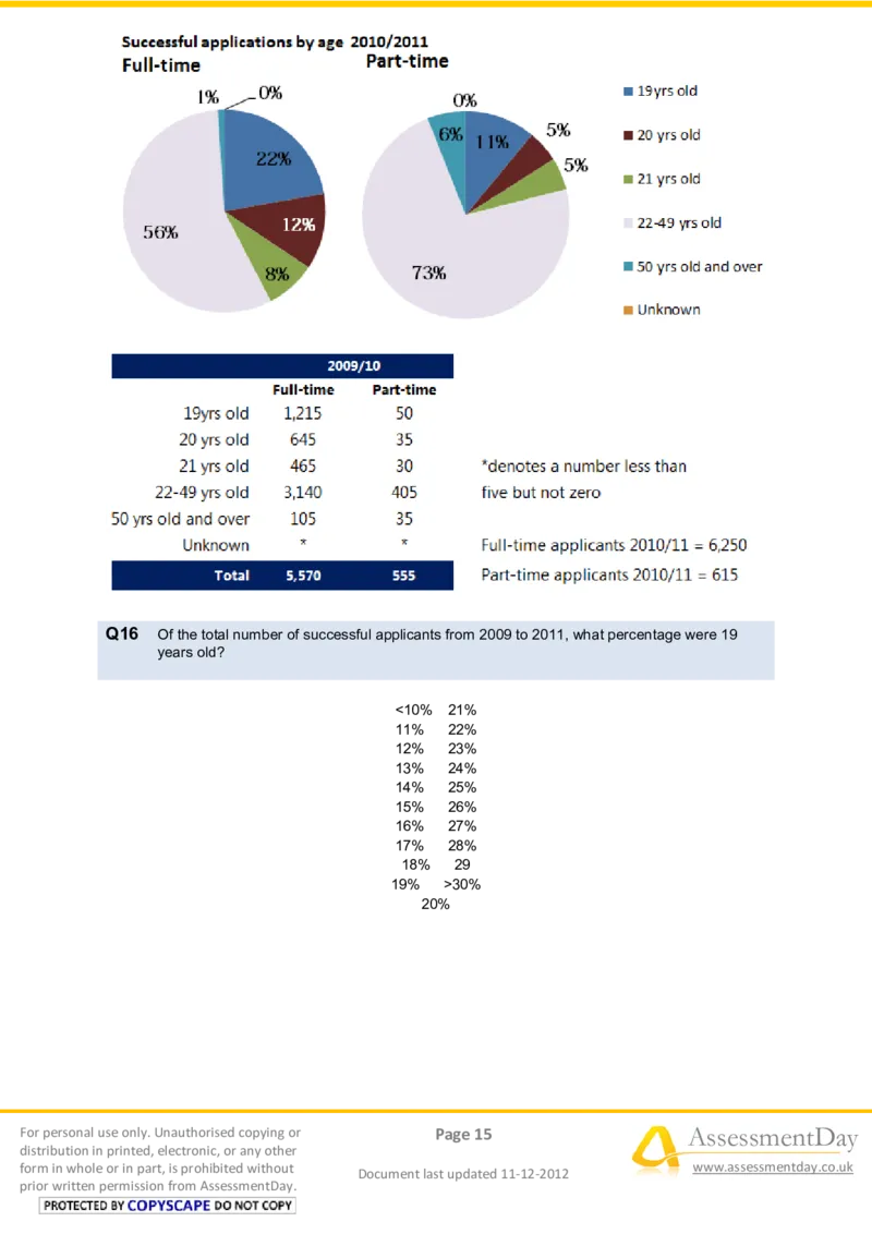NumericalReasoningTest16-Questions_2025春招题库汇总_八大题库-1_04八大汇总_信永中和_专业题综合知识-参考_英文题_NumericalReasoningTests