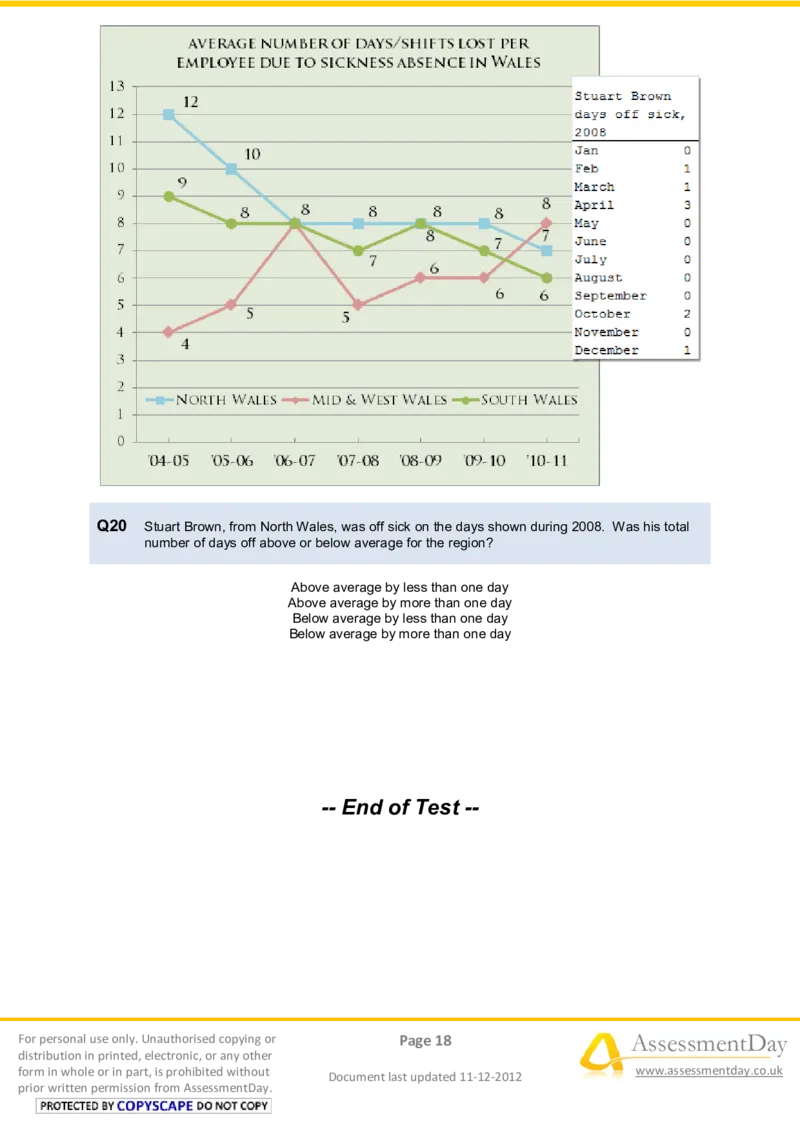 NumericalReasoningTest16-Questions_2025春招题库汇总_八大题库-1_04八大汇总_信永中和_专业题综合知识-参考_英文题_NumericalReasoningTests