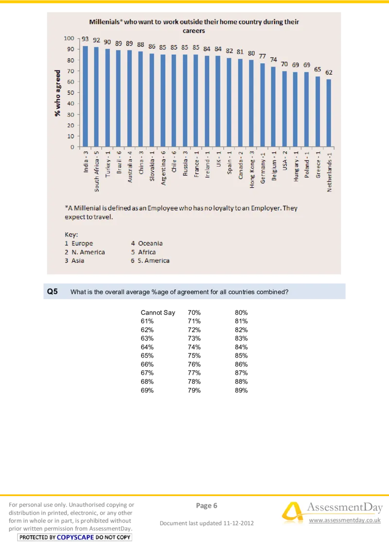NumericalReasoningTest16-Questions_2025春招题库汇总_八大题库-1_04八大汇总_信永中和_专业题综合知识-参考_英文题_NumericalReasoningTests