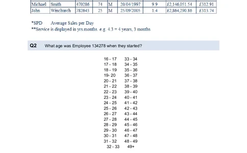 NumericalReasoningTest16-Questions_2025春招题库汇总_八大题库-1_04八大汇总_信永中和_专业题综合知识-参考_英文题_NumericalReasoningTests