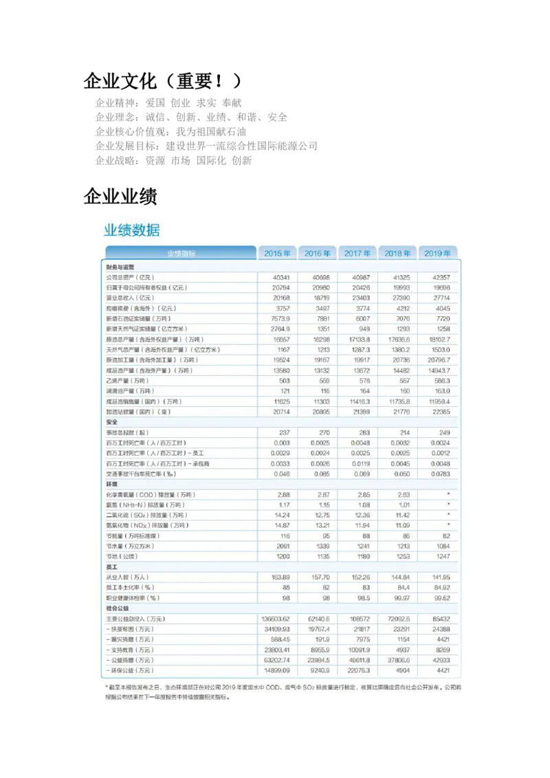 优先看中石油企业文化_三桶油_中国石油_中石油笔试(1)_7、企业文化和石油常识