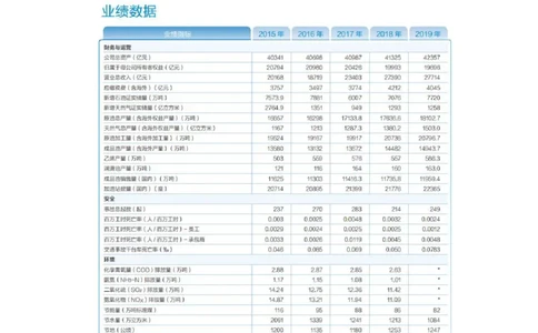 优先看中石油企业文化_三桶油_中国石油_中石油笔试(1)_7、企业文化和石油常识