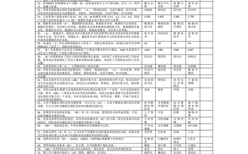 信息技术题库_2025春招题库汇总_国企题库_华能_4.华能集团技术复习资料「重点复习」_03信息技术题库