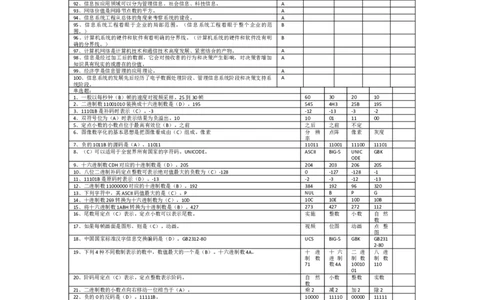信息技术题库_2025春招题库汇总_国企题库_华能_4.华能集团技术复习资料「重点复习」_03信息技术题库