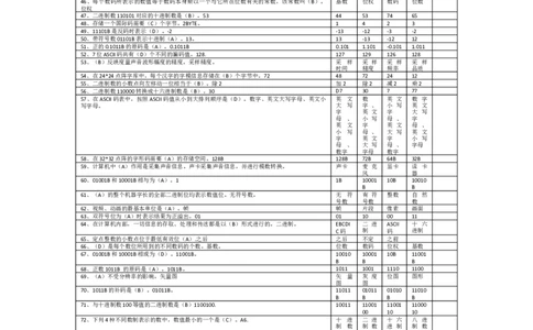 信息技术题库_2025春招题库汇总_国企题库_华能_4.华能集团技术复习资料「重点复习」_03信息技术题库