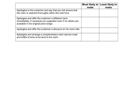 SJT1-Questions_2025春招题库汇总_十大行测题库_2023年十大热门题库更新中_05、TalentQ汇总_TalentQ测试题（适合大多数外资银行以及其他企业）_1必看SituationalJudgementTest（SJT）（约60道）