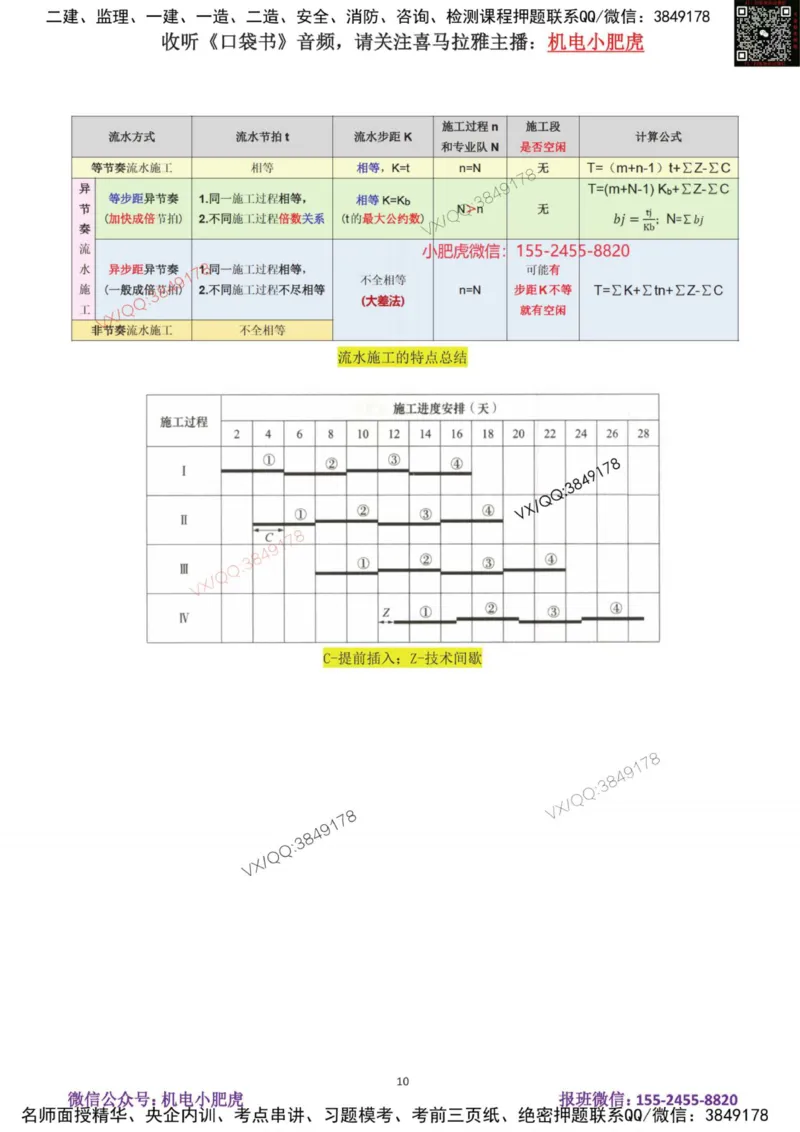 19-案例百题斩（96-100题）_2026年一级建造师_2026年一建机电_2025年一建机电SVIP_04-冲刺串讲✿考点强化✿小灶集训_17-机电《案例百题斩》小肥虎SMR