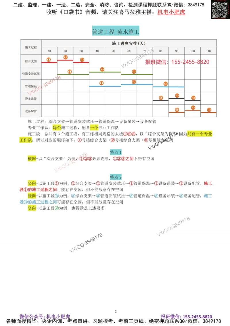 19-案例百题斩（96-100题）_2026年一级建造师_2026年一建机电_2025年一建机电SVIP_04-冲刺串讲✿考点强化✿小灶集训_17-机电《案例百题斩》小肥虎SMR