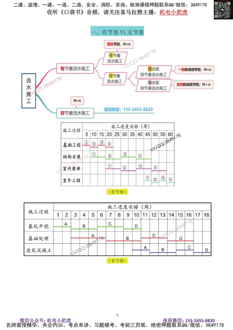 19-案例百题斩（96-100题）_2026年一级建造师_2026年一建机电_2025年一建机电SVIP_04-冲刺串讲✿考点强化✿小灶集训_17-机电《案例百题斩》小肥虎SMR