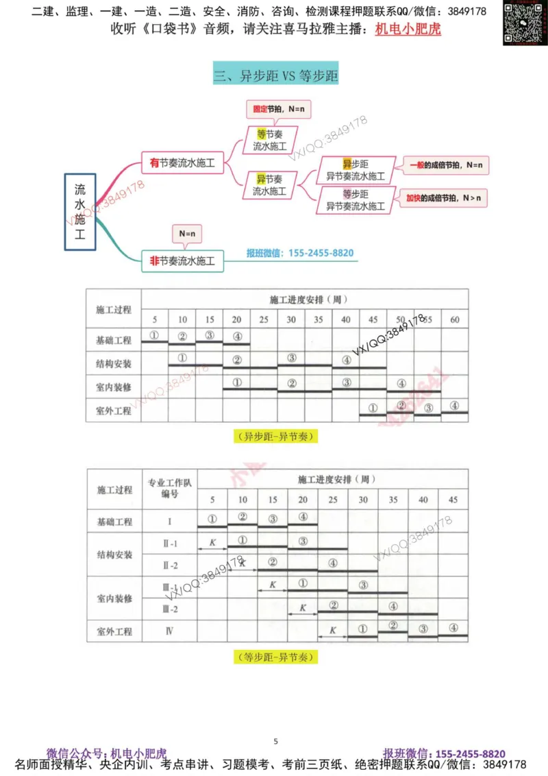 19-案例百题斩（96-100题）_2026年一级建造师_2026年一建机电_2025年一建机电SVIP_04-冲刺串讲✿考点强化✿小灶集训_17-机电《案例百题斩》小肥虎SMR