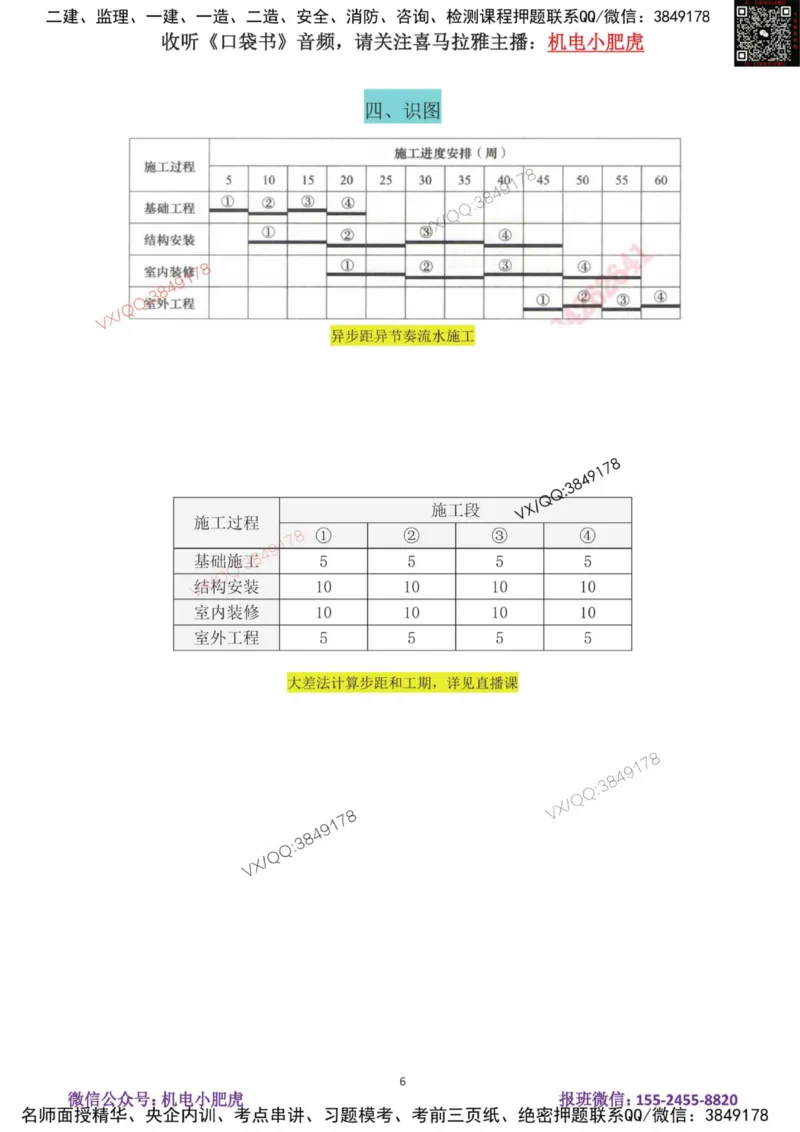19-案例百题斩（96-100题）_2026年一级建造师_2026年一建机电_2025年一建机电SVIP_04-冲刺串讲✿考点强化✿小灶集训_17-机电《案例百题斩》小肥虎SMR