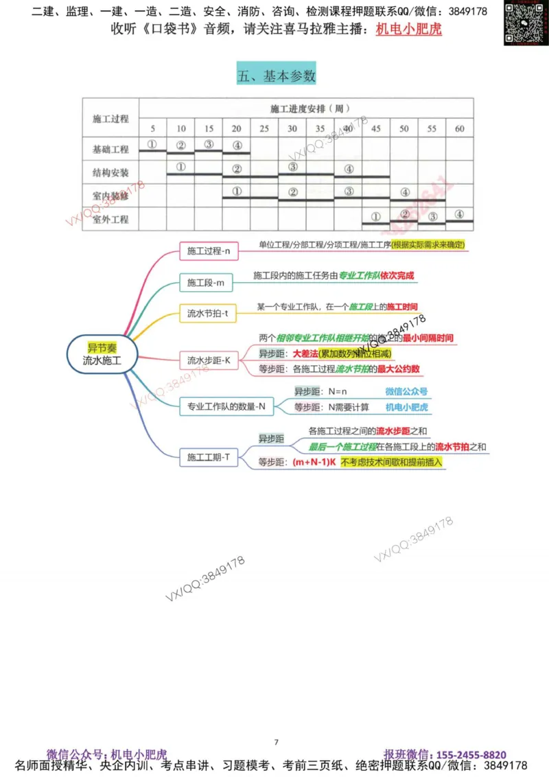 19-案例百题斩（96-100题）_2026年一级建造师_2026年一建机电_2025年一建机电SVIP_04-冲刺串讲✿考点强化✿小灶集训_17-机电《案例百题斩》小肥虎SMR
