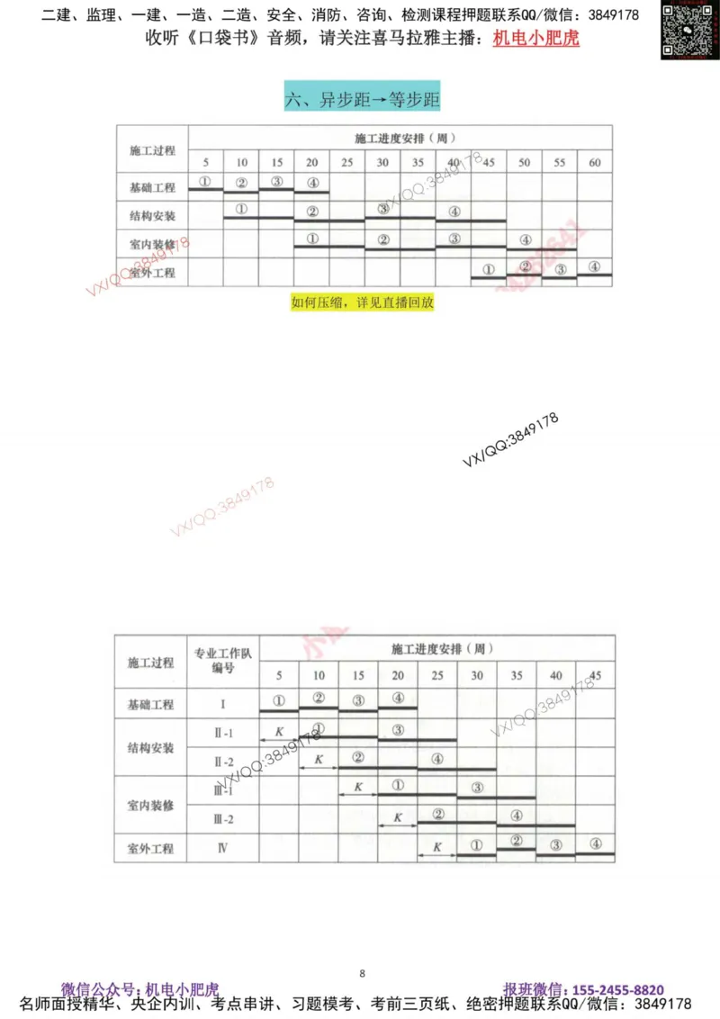 19-案例百题斩（96-100题）_2026年一级建造师_2026年一建机电_2025年一建机电SVIP_04-冲刺串讲✿考点强化✿小灶集训_17-机电《案例百题斩》小肥虎SMR