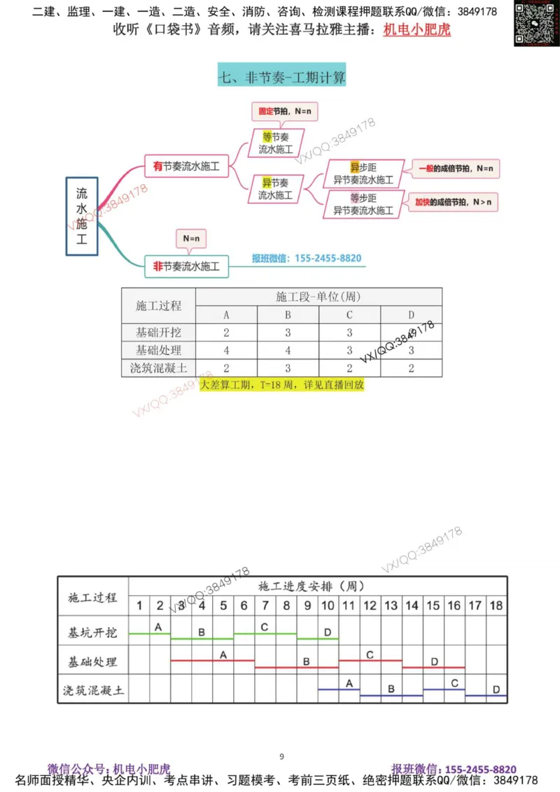 19-案例百题斩（96-100题）_2026年一级建造师_2026年一建机电_2025年一建机电SVIP_04-冲刺串讲✿考点强化✿小灶集训_17-机电《案例百题斩》小肥虎SMR