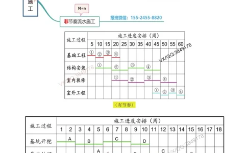 19-案例百题斩（96-100题）_2026年一级建造师_2026年一建机电_2025年一建机电SVIP_04-冲刺串讲✿考点强化✿小灶集训_17-机电《案例百题斩》小肥虎SMR