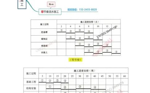 19-案例百题斩（96-100题）_2026年一级建造师_2026年一建机电_2025年一建机电SVIP_04-冲刺串讲✿考点强化✿小灶集训_17-机电《案例百题斩》小肥虎SMR
