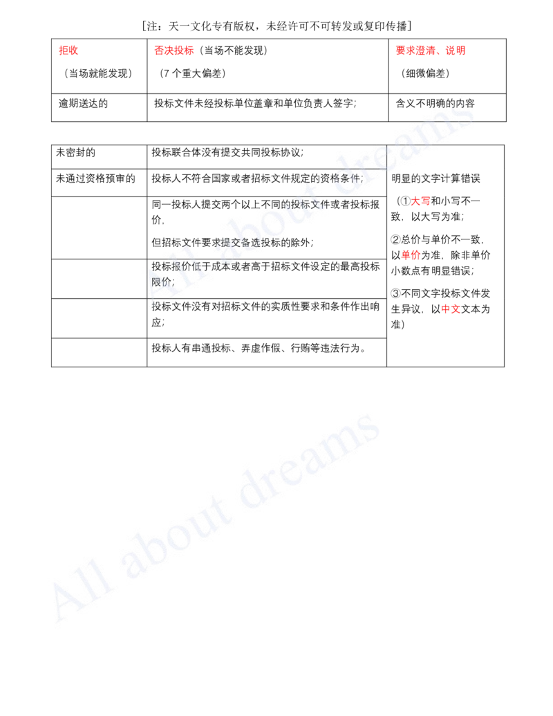 2025-07-第4章-建设工程发承包法律制度（一）_2026年一建法规_2025年一建法规SVIP_03-习题精析✿实战特训✿模考通关_21-法规《习题精析班》王欣KL_讲义