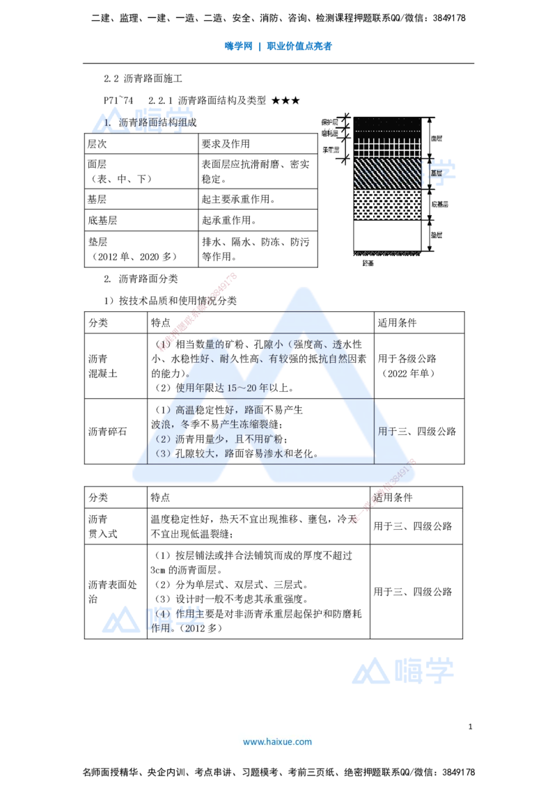 16.2025李昌春-名师精讲通关-第二章（16）沥青路面结构及类型+沥青路面施工准备及用料要求_2026年一级建造师_2026年一建公路_2025年一建公路SVIP_02-基础精讲✿高端面授✿深度强化