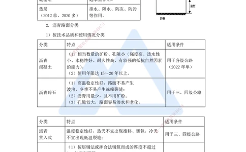 16.2025李昌春-名师精讲通关-第二章（16）沥青路面结构及类型+沥青路面施工准备及用料要求_2026年一级建造师_2026年一建公路_2025年一建公路SVIP_02-基础精讲✿高端面授✿深度强化