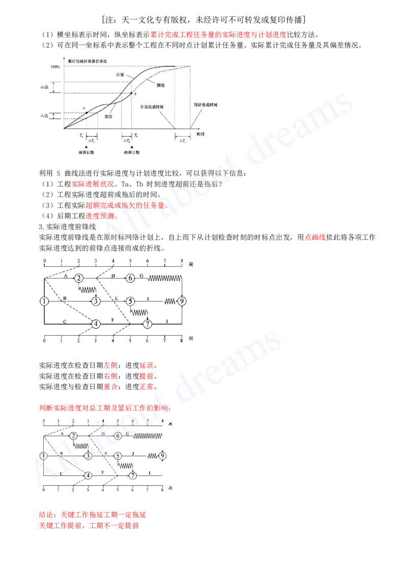 2025-28-第4章-4.4-施工进度控制_2026年一级建造师_2026年一建管理_2025年一建管理SVIP_02-基础精讲✿高端面授✿深度强化_10-管理《天一精讲班》金月、王少杰KL_王少杰_讲义