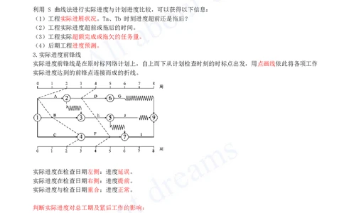 2025-28-第4章-4.4-施工进度控制_2026年一级建造师_2026年一建管理_2025年一建管理SVIP_02-基础精讲✿高端面授✿深度强化_10-管理《天一精讲班》金月、王少杰KL_王少杰_讲义