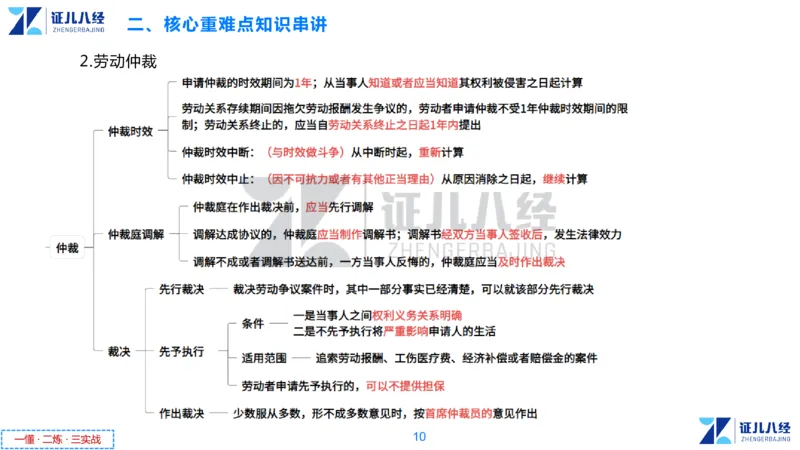 06.一建法规章节精要6-12.5_2026年一级建造师_2026年一建法规_2025年一建法规SVIP_02-基础精讲✿高端面授✿深度强化_11-法规《章节精要课》孙丽萍ZBJ