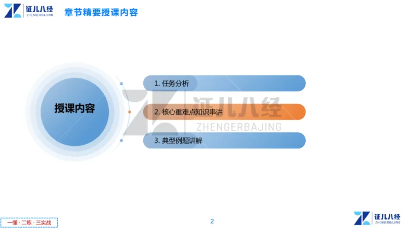 06.一建法规章节精要6-12.5_2026年一级建造师_2026年一建法规_2025年一建法规SVIP_02-基础精讲✿高端面授✿深度强化_11-法规《章节精要课》孙丽萍ZBJ