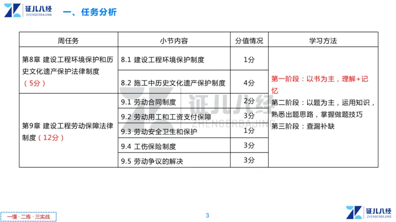 06.一建法规章节精要6-12.5_2026年一级建造师_2026年一建法规_2025年一建法规SVIP_02-基础精讲✿高端面授✿深度强化_11-法规《章节精要课》孙丽萍ZBJ