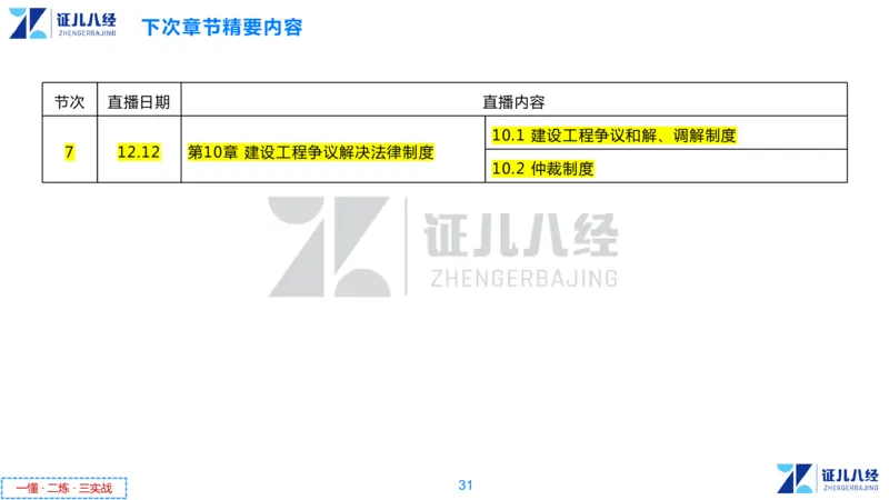 06.一建法规章节精要6-12.5_2026年一级建造师_2026年一建法规_2025年一建法规SVIP_02-基础精讲✿高端面授✿深度强化_11-法规《章节精要课》孙丽萍ZBJ