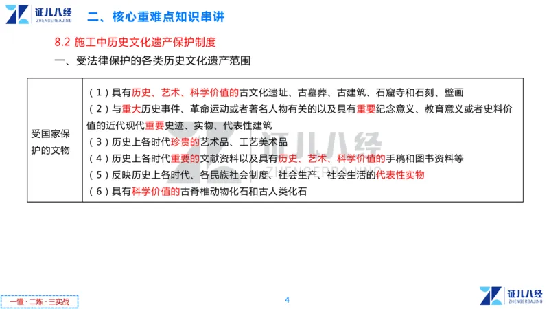 06.一建法规章节精要6-12.5_2026年一级建造师_2026年一建法规_2025年一建法规SVIP_02-基础精讲✿高端面授✿深度强化_11-法规《章节精要课》孙丽萍ZBJ