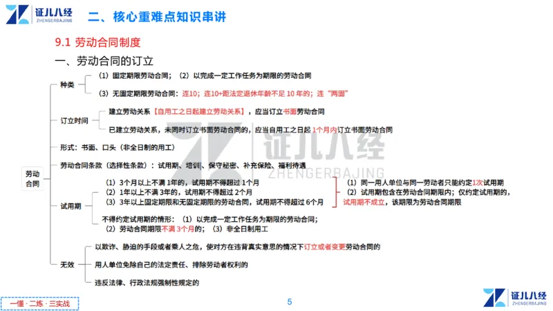 06.一建法规章节精要6-12.5_2026年一级建造师_2026年一建法规_2025年一建法规SVIP_02-基础精讲✿高端面授✿深度强化_11-法规《章节精要课》孙丽萍ZBJ