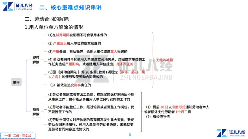 06.一建法规章节精要6-12.5_2026年一级建造师_2026年一建法规_2025年一建法规SVIP_02-基础精讲✿高端面授✿深度强化_11-法规《章节精要课》孙丽萍ZBJ