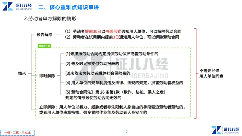 06.一建法规章节精要6-12.5_2026年一级建造师_2026年一建法规_2025年一建法规SVIP_02-基础精讲✿高端面授✿深度强化_11-法规《章节精要课》孙丽萍ZBJ