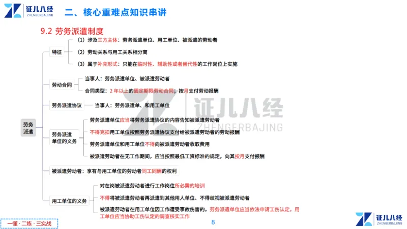 06.一建法规章节精要6-12.5_2026年一级建造师_2026年一建法规_2025年一建法规SVIP_02-基础精讲✿高端面授✿深度强化_11-法规《章节精要课》孙丽萍ZBJ