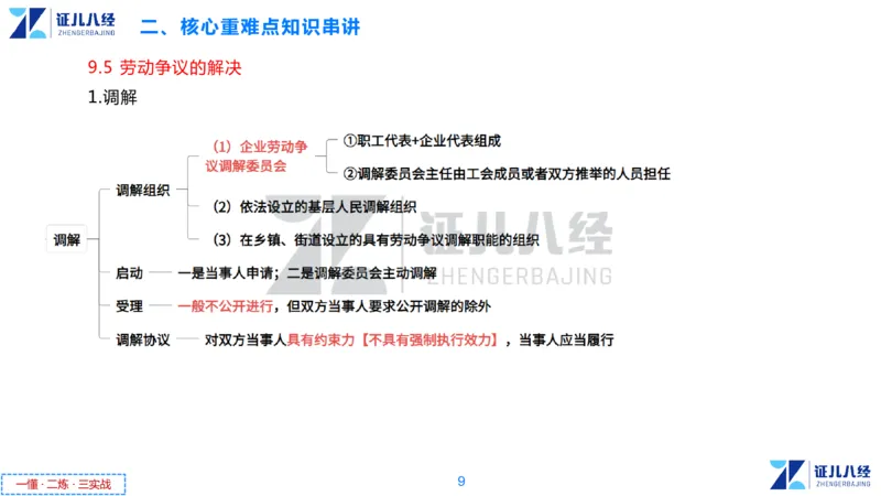 06.一建法规章节精要6-12.5_2026年一级建造师_2026年一建法规_2025年一建法规SVIP_02-基础精讲✿高端面授✿深度强化_11-法规《章节精要课》孙丽萍ZBJ