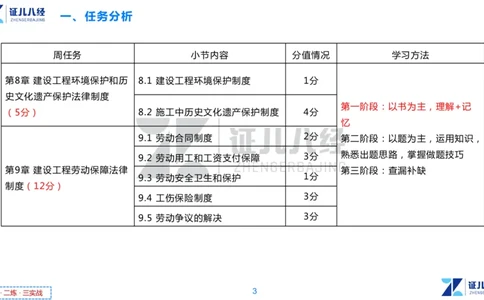 06.一建法规章节精要6-12.5_2026年一级建造师_2026年一建法规_2025年一建法规SVIP_02-基础精讲✿高端面授✿深度强化_11-法规《章节精要课》孙丽萍ZBJ