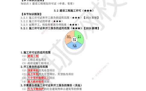 17.第16讲-第3章建设工程许可法律制度_2026年一建法规_2025年一建法规SVIP_02-基础精讲✿高端面授✿深度强化_21-法规《考点精讲班》王丽雪、安国庆HQ_王丽雪