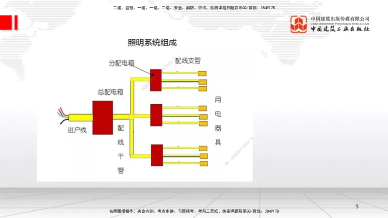 10.12一建《机电》这些考点学了不白学-电气照明施工技术_2026年一级建造师_2026年一建机电_2025年一建机电SVIP_02-基础精讲✿高端面授✿深度强化_01-机电《前期全套课》名师HX