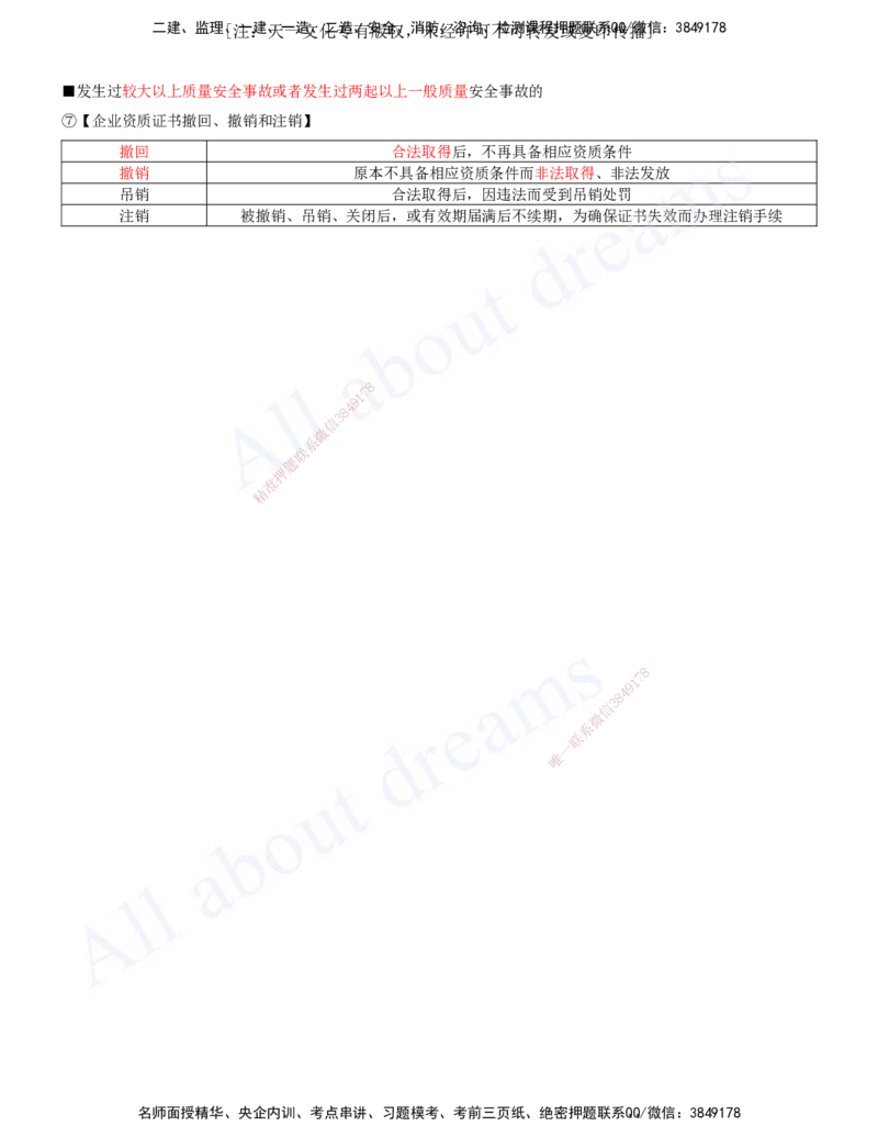 2025-05-第2章-建筑市场主体制度（一）_2026年一建法规_2025年一建法规SVIP_04-冲刺串讲✿考点强化✿小灶集训_03-法规《冲刺串讲班》王欣XSW_讲义
