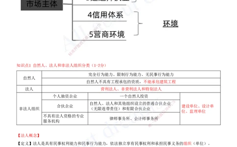 2025-05-第2章-建筑市场主体制度（一）_2026年一建法规_2025年一建法规SVIP_04-冲刺串讲✿考点强化✿小灶集训_03-法规《冲刺串讲班》王欣XSW_讲义