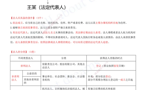 2025-05-第2章-建筑市场主体制度（一）_2026年一建法规_2025年一建法规SVIP_04-冲刺串讲✿考点强化✿小灶集训_03-法规《冲刺串讲班》王欣XSW_讲义